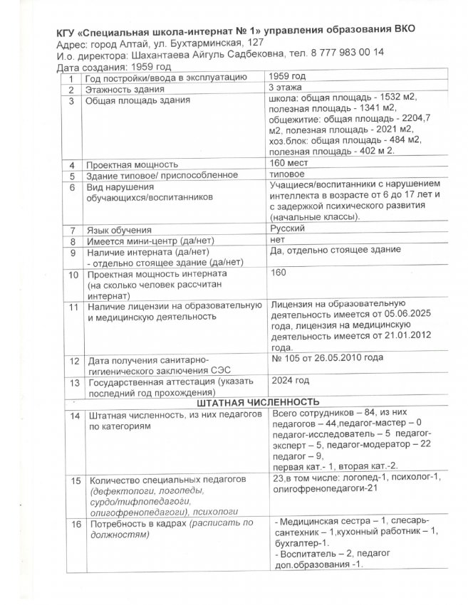 Паспорт