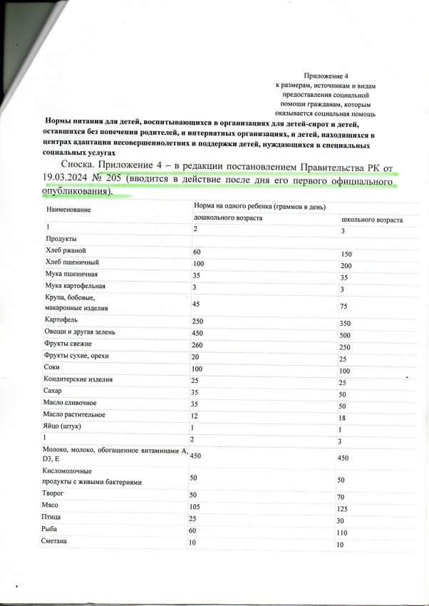 Нормы питания